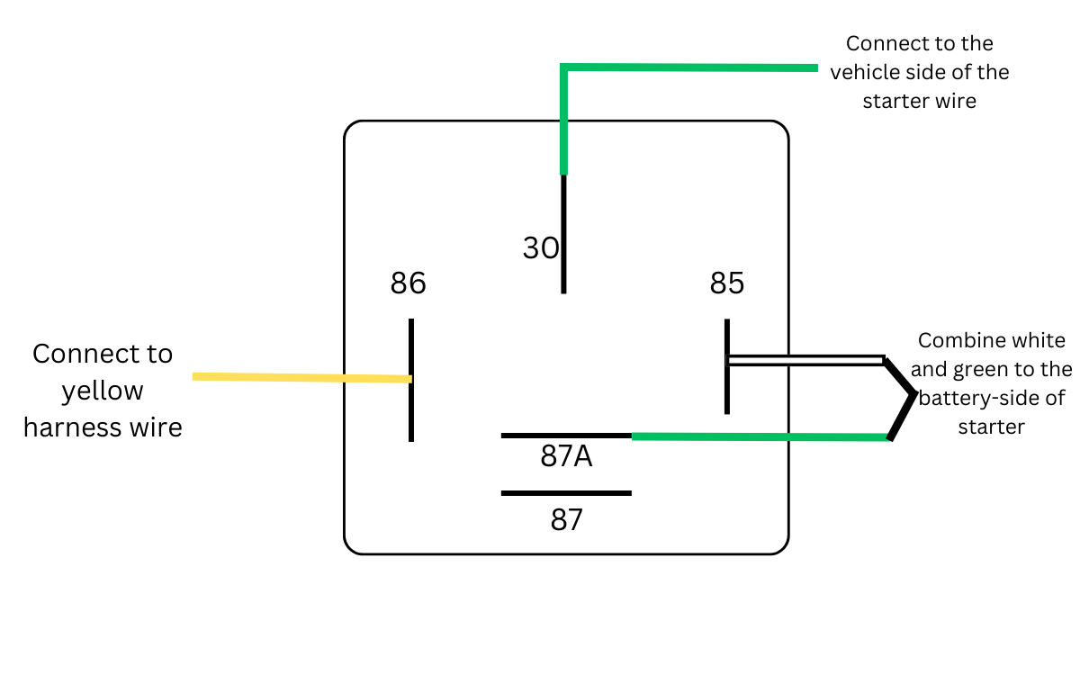 Installing the Trackhawk JMVL03 GPS Tracker & Kill Switch Trackhawk GPS