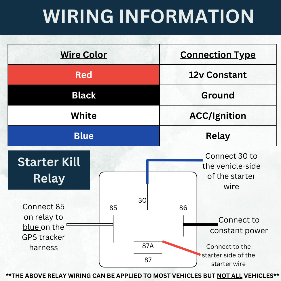 Installing Trackhawk GPS Waterproof Kill Switch TH75 Trackhawk GPS